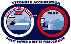 Stronger Acceleration:  Direct Power = Better Performance
